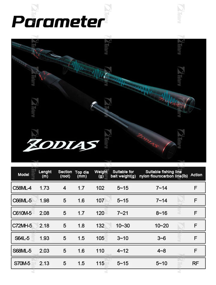 Vara de Pesca SHIMANO ZODIAS Travel - Molinete Master
